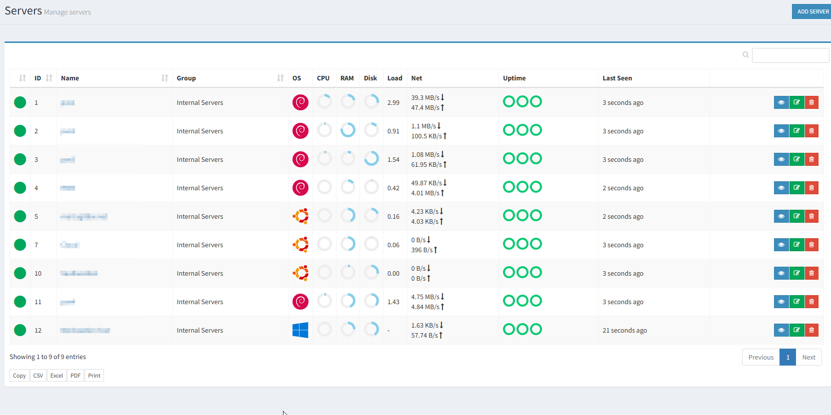Monit Server Dashboard