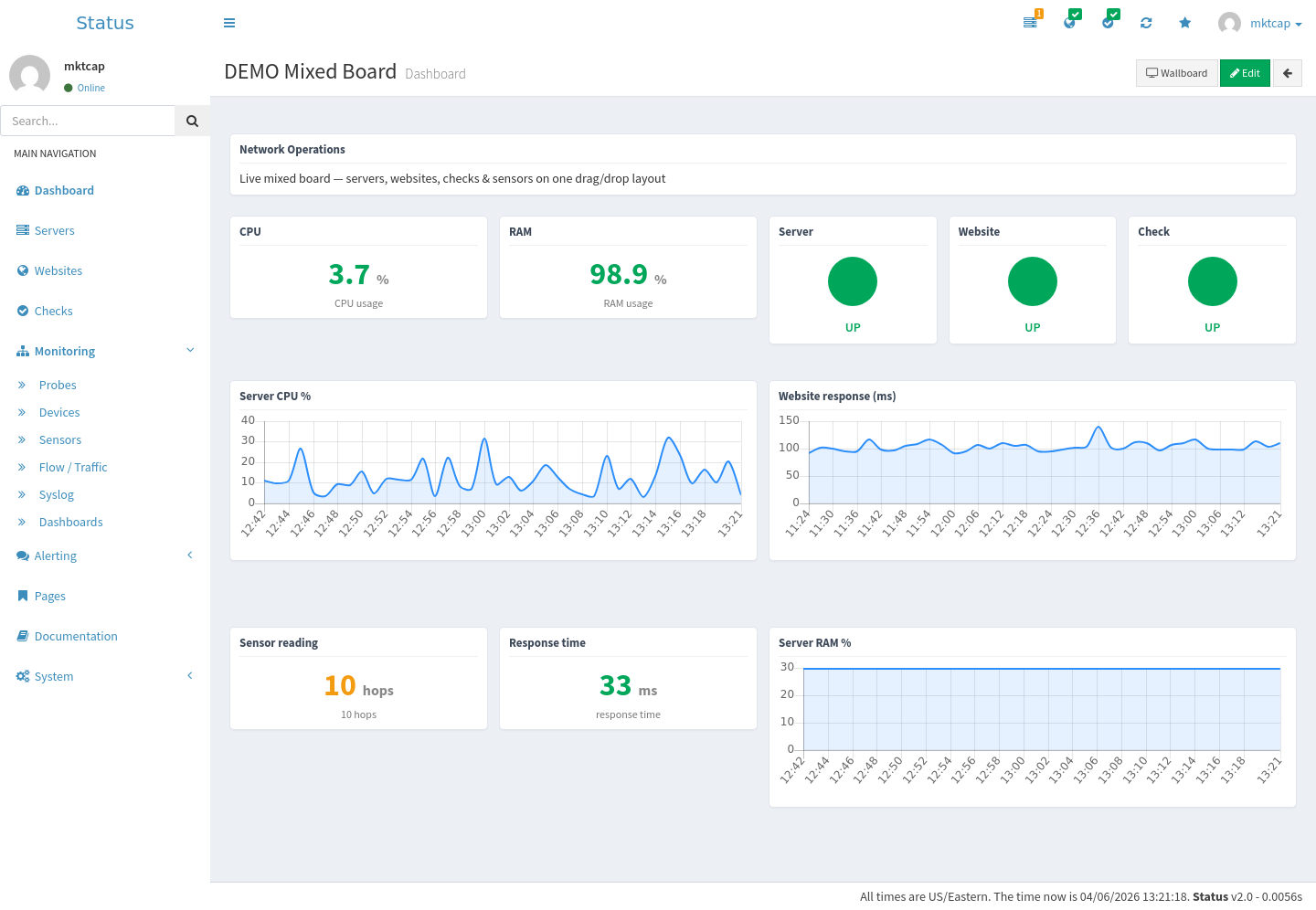 Monit custom dashboard