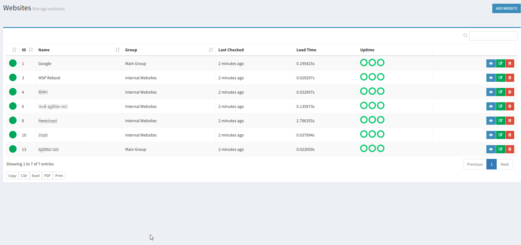 Monit Website Monitoring
