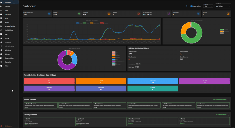MailThreatZero interface